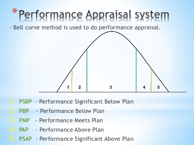 bell curve performance appraisal pdf